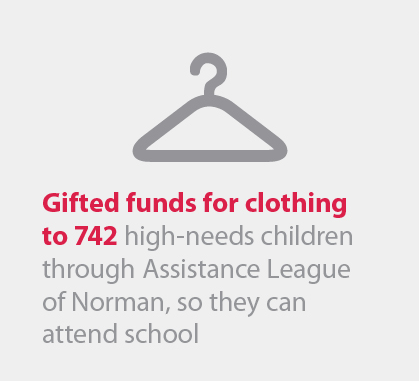 Gifted clothing to 150 high-needs children, Robin Andrews